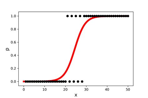 ROC Curve Gallery 9