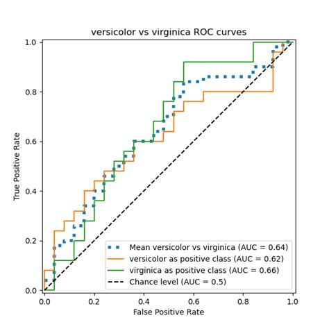 ROC Curve VBA Script