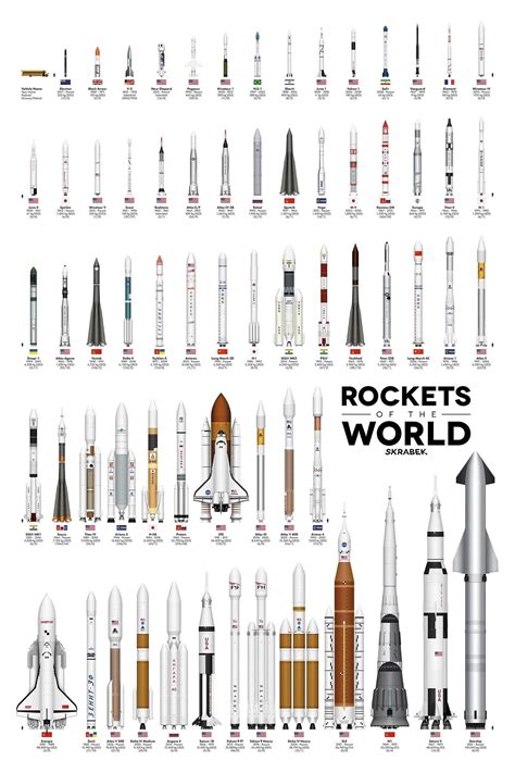 Rocket Alternative Names