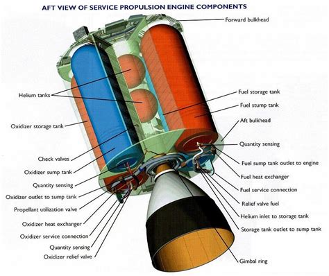 Rocket Propulsion Systems