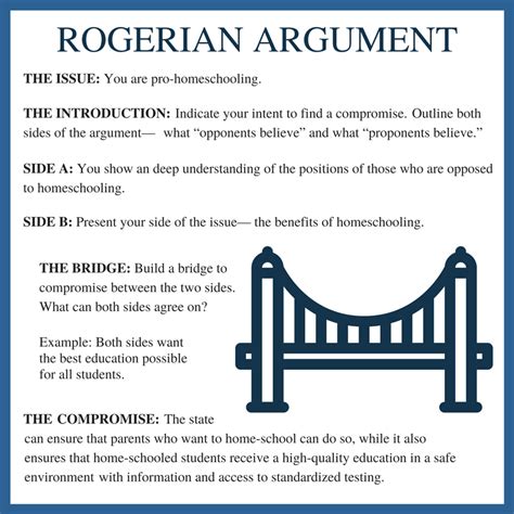 Rogerian Argumentative Essay Template