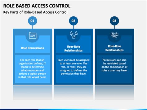 Role-Based Access Control Policy Template