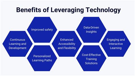 Role of Technology Image