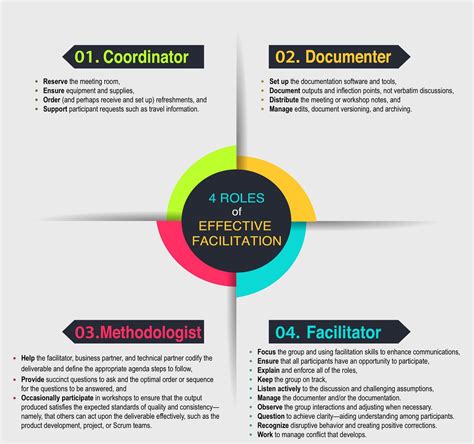 Role-Play Training Facilitation Example