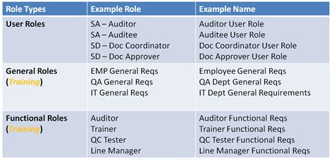 Role System Example