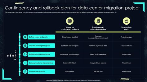 Rollback and Contingency Planning Check