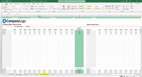 Rolling Sales Forecast Template