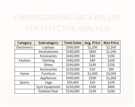 Rollup in Google Sheets for Data Analysis