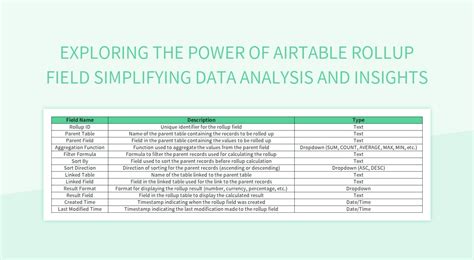 Rollup in Google Sheets for Data Mining