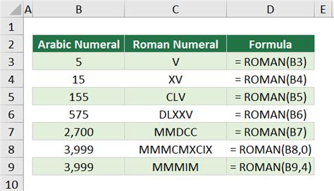 Roman numeral excel applications