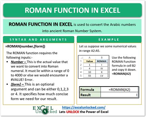 Roman numeral excel error