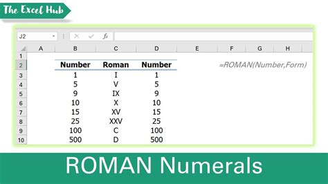 Roman numeral excel number