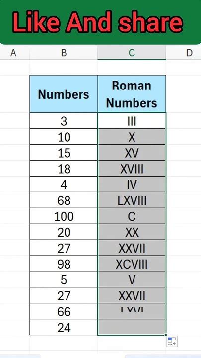 Roman numeral excel tips