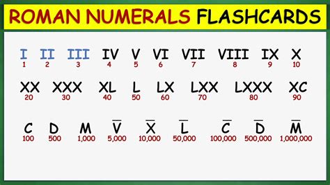 Roman Numeral Flashcards