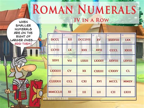 Roman Numeral Game