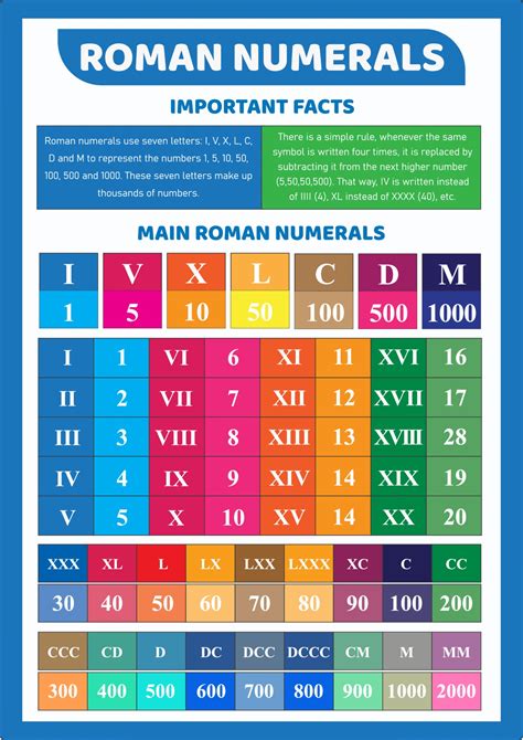 Roman Numeral Poster