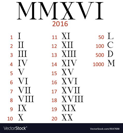 Symbolism of Roman Numerals