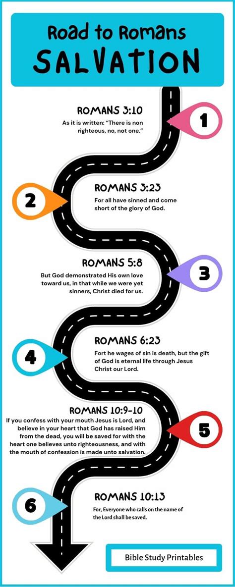 Romans Road to Salvation Step 1