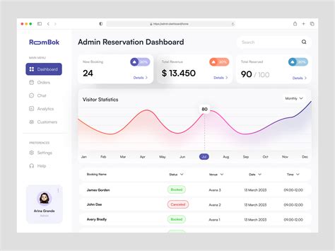 Room Booking Dashboard