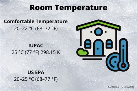 Room Temperature in Fahrenheit and Celsius