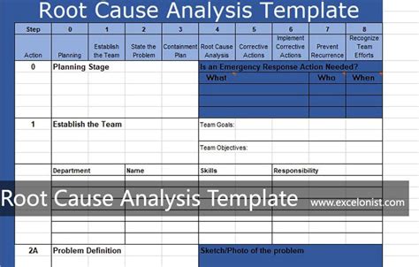 Root Cause Analysis Excel Template