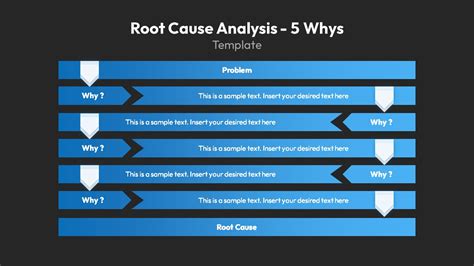 The Root Cause Analysis Slide Template