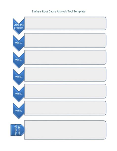 Root Cause Analysis Template