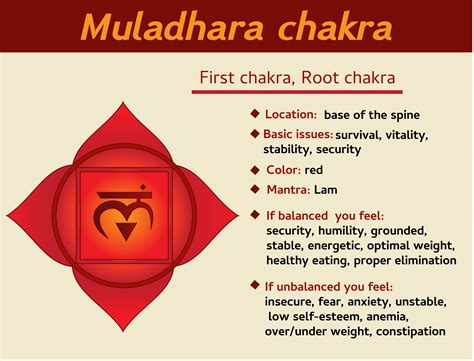 Root Chakra Sample