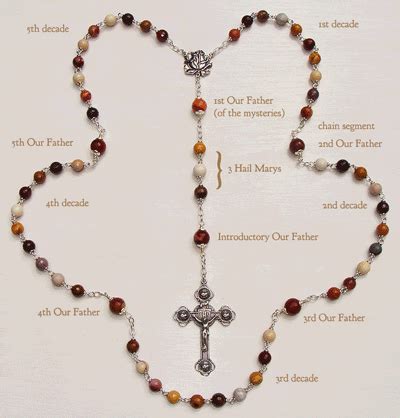 Rosary Beads and Their Meaning