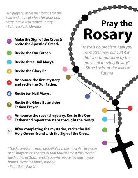 Introduction to the Rosary