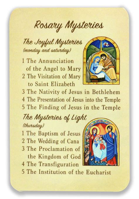 Description of Rosary Mysteries Prayer Image