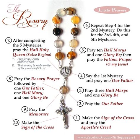 Description of Rosary Prayer Devotion Image