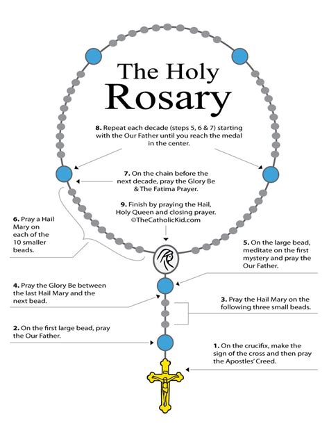 The Significance of the Rosary