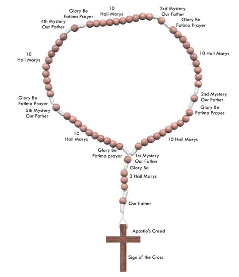 Rosary Symbolism