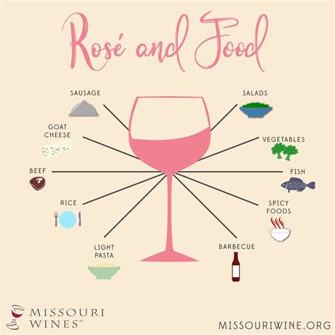 rosé wine pairings