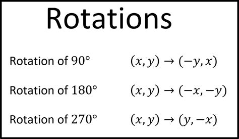 Rotation Transformation Example