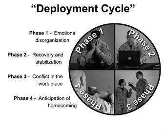 Military personnel in rotational deployment