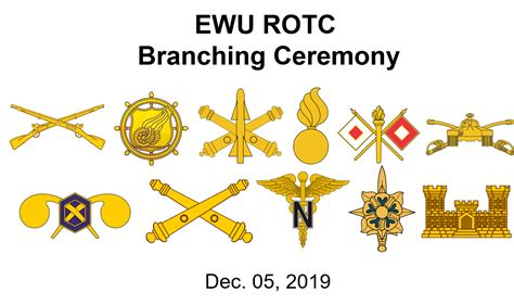 ROTC branches