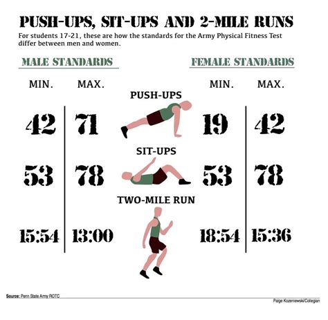 R.O.T.C. Physical Fitness Test