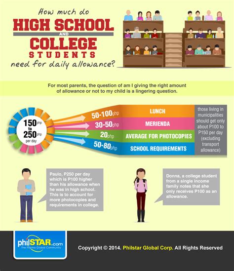 ROTC book allowance for college students