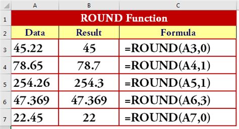 Using the ROUND function in Excel