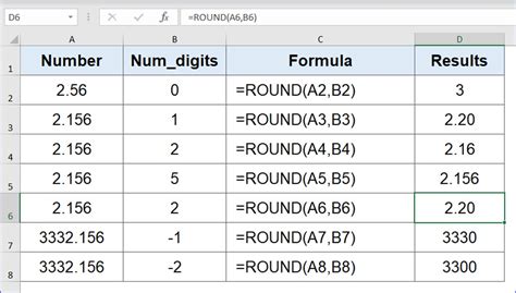 Example of using the ROUND function