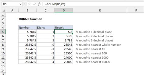 Common uses of the ROUND function