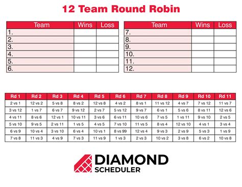 Round-Robin Bracket