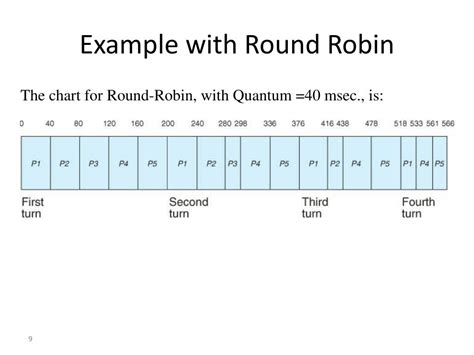 Round Robin Example