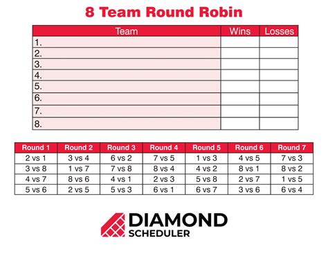 Round-Robin Pool Tournament Bracket