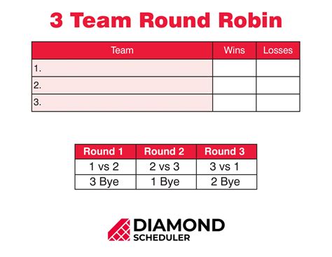 Round Robin Schedule 3