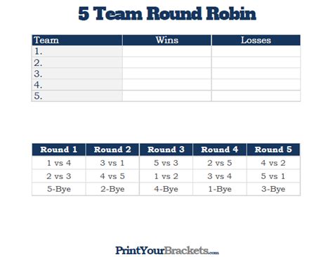 Round Robin Schedule 5