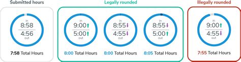 Round Time to Nearest Hour Example 9