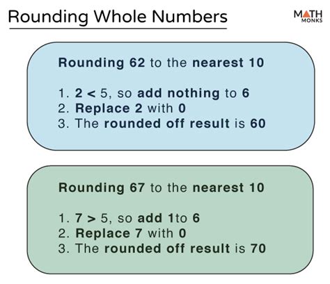 Rounding numbers to the nearest whole number